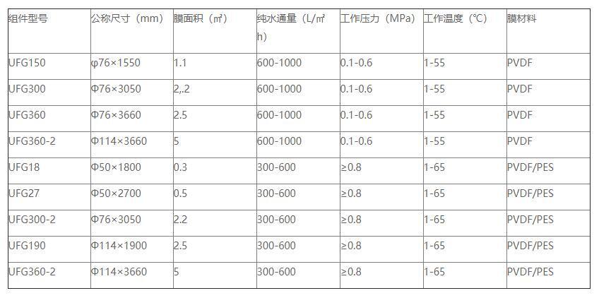 南宫NG28环保是管式膜生产厂家