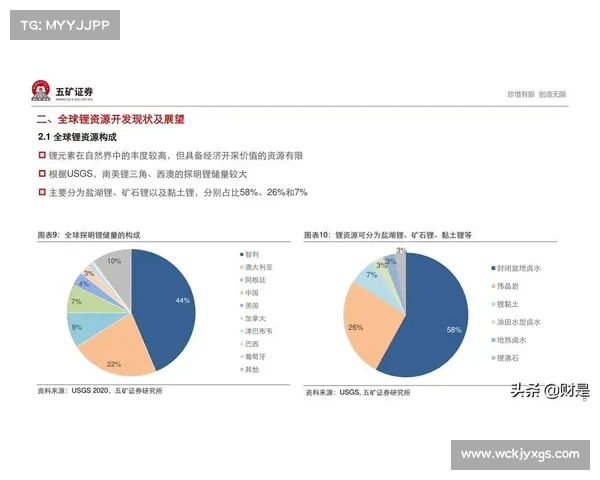 全球金矿开采地理分布与资源潜力分析及未来发展趋势 全球金矿开采地理分布与资源潜力分析及未来发展趋势